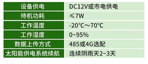 织密智能防控网 打造监测千里眼——信息系统集成服务