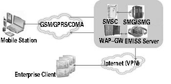 东软Emiss企业级移动信息服务系统 驱动数字化转型的信息系统集成服务