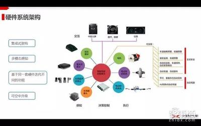 自动驾驶系列课 | 深度解析 看小鹏汽车如何实现自动驾驶的量产落地