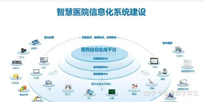 数字孪生赋能智慧医院 集成管理、动态监测与信息系统的融合创新
