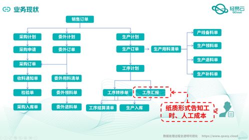 金蝶云星空与MES系统深度集成对接案例全解析 赋能制造业数字化转型